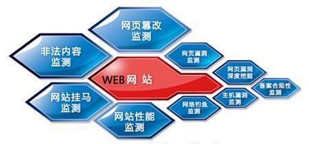 网站改版：换了程序