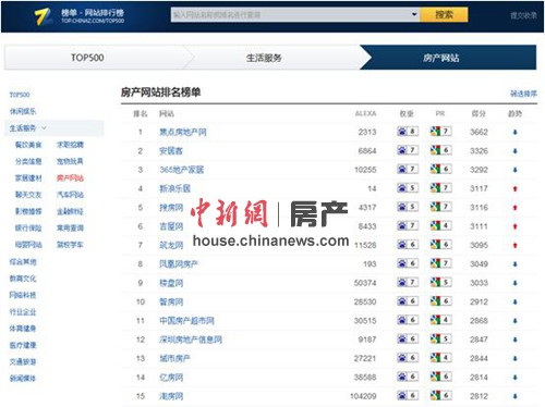 Adworld Awards2010年度金赢销大奖